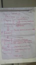 2015, 11 - 13 December: Customer Relationship Management (CRM) workshop for the Corporate banking Team of the Orient Bank Limited at their offices in Kampala, Uganda. 2019-01-16