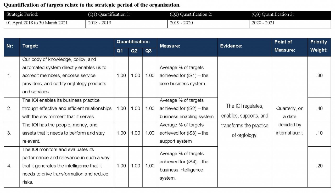 Quantification of the final core oprational targets of the IOI. These targets will be hosted in the strategic disument